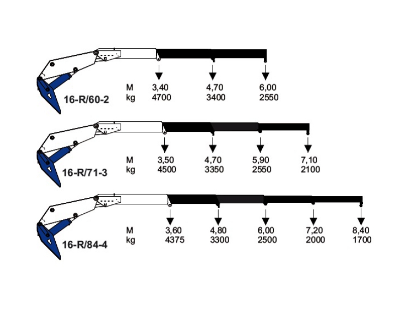 Lastdiagram Kennis 16-R verrijdbare autolaadkraan