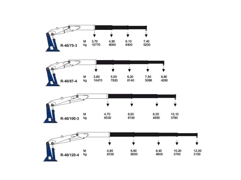 Lastdiagram Kennis R-40 verrijdbare autolaadkraan